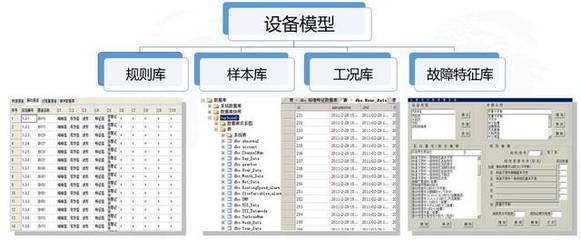 朗坤設(shè)備資產(chǎn)管理(EAM) 讓企業(yè)設(shè)備資產(chǎn)管理更智慧